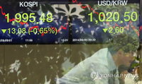 코스피 1,995대·환율 1020원대