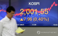 코스피 사흘만에 2,000선 돌파