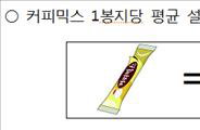 하루에 믹스커피 두잔이상 먹으면 건강에 않좋다