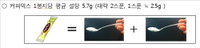 하루에 믹스커피 두잔이상 먹으면 건강에 않좋다