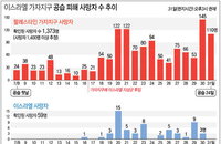 이스라엘・하마스 72시간 휴전 합의…'실현'되면 최장기간 휴전