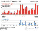 이스라엘・하마스 72시간 휴전 합의…'실현'되면 최장기간 휴전