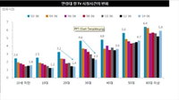 탈TV 시대 본격화…'통합시청률' 도입되나