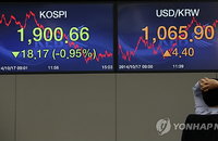 코스피, 대규모 매도에 장중 1,900선도 붕괴