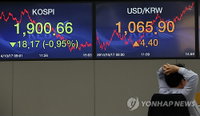 코스피, 대규모 매도에 장중 1,900선도 붕괴
