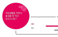 직장인 10명 중 6명 "직장서 총대 멘 경험 있다"