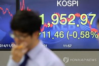 코스피 '엔저 재공습' 1950선 후퇴…수출주 직격탄