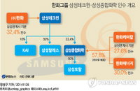 삼성, 삼성테크윈 등 한화에 매각…왜?