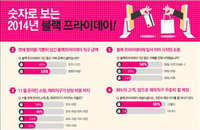 올 블랙프라이데이 인기품목 1위 ‘폴로 패딩’