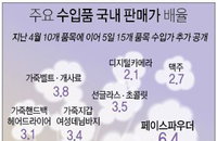 국내판매가, 수입가의 최대 ‘8배’ 높아…호갱논란
