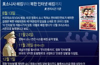 북한 4개 인터넷 네트워크 ‘다시 다운'