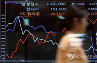 대형주 절반 이상, 주가 변동성 커져