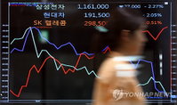 대형주 절반 이상, 주가 변동성 커져