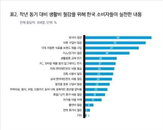 한국 소비자신뢰지수 바닥권…경기침체 우려