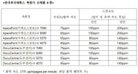 후지제록스, ‘2차 이더넷’ 보안기능강화 등 강한 내구성과 고성능을 갖춘 복합기 출시