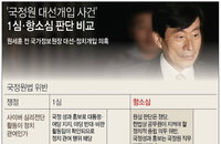 원세훈 유죄…與 "매우 유감" 野 "사필귀정"