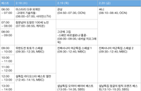 <기획> 설 연휴 특집 방송, 재경일보만 따라서 보면 됩니다