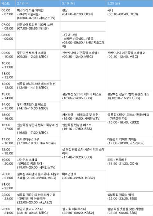 예능, 영화, 다큐 중 재경일보가 엄선한 프로만 골라낸 시간표. 
