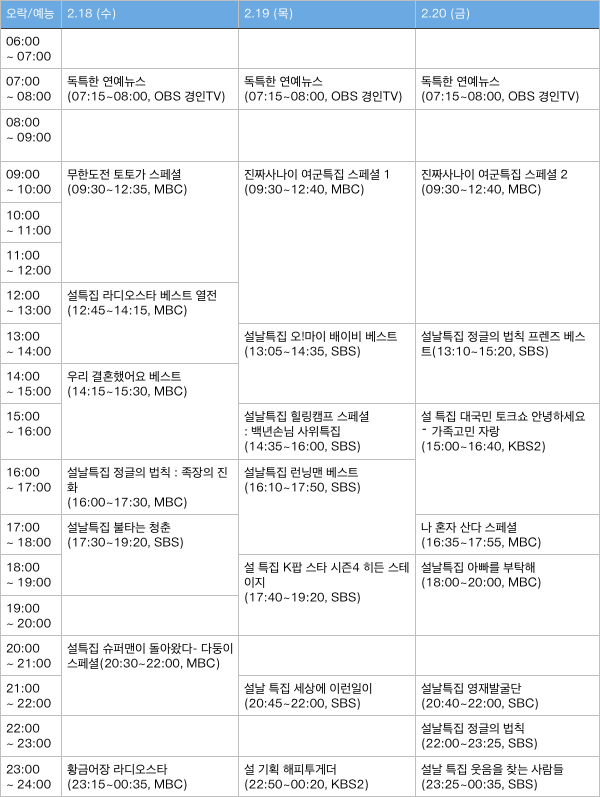 ▲인기 예능프로그램 마다 설 특집을 준비했다