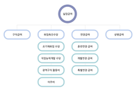 소수자 배려없는 한국사회… 복지 체감 못하는 이유