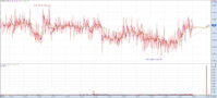 <일일 증시 리포트> 코스피 장중 1,990대 도달… 미 금리인상 우려 완화가 원인