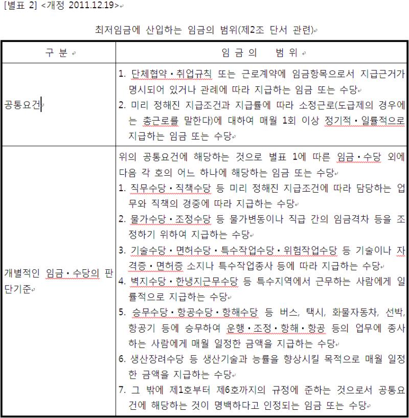 별표2