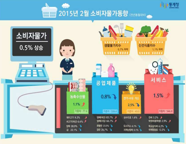 페이스북 새 사옥