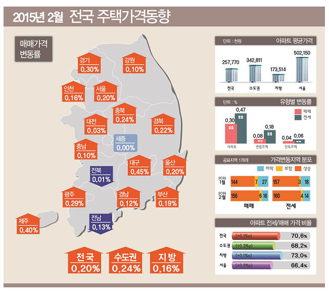페이스북 새 사옥