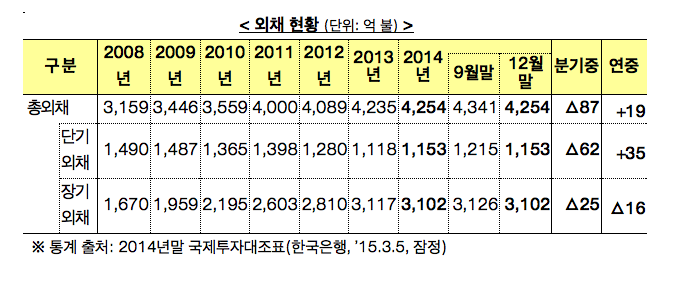 줄처 : 기획재정부 