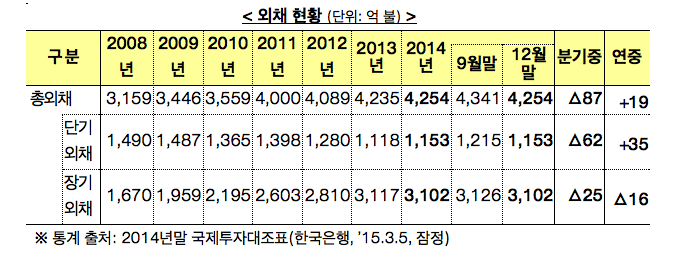 출처 : 기획재정부