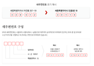 우체국, "8월부터 새우편번호 도입된다"