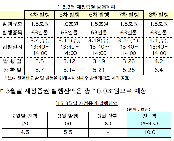 노동부