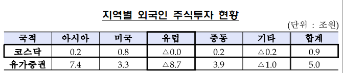 금강원ㅇ 출처 : 금융감독원