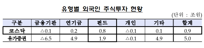 출처 : 금융감독원