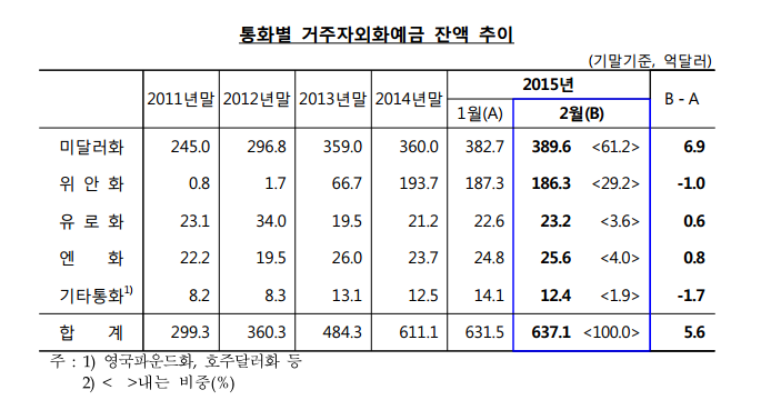 출처 : 한국은행