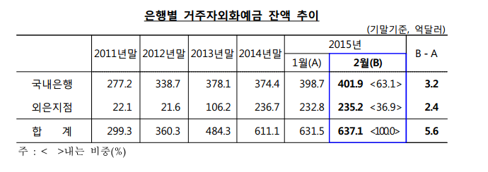 출처 : 한국은행
