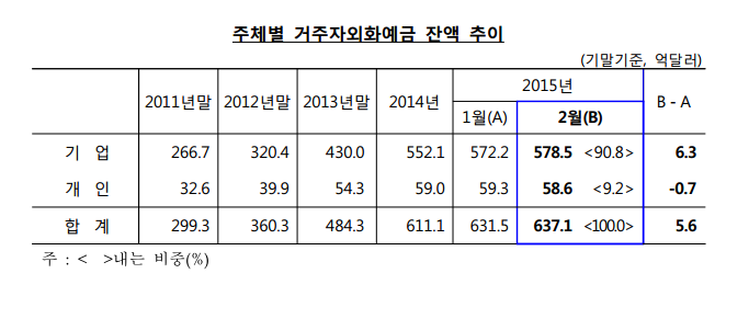 출처 : 한국은행