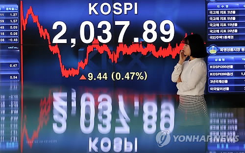 미국 금리 인상에 대한 불확실성이 사라짐에따라 외국인 매수세가 유입되며 지난 19일 코스피 지수가 2,030선을 넘어섰다. 이날 코스피는 전거래일 대비 9.44포인트(0.47%) 오른 2037.89로 마감했다. 종가기준 코스피가 2,030선 이상을 기록한 것은 지난 2014년 9월 이후 처음이다.