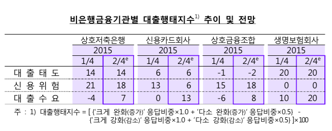 [자료제송 : 한국은행]