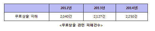 [자료제공 : 한국소비자연맹]