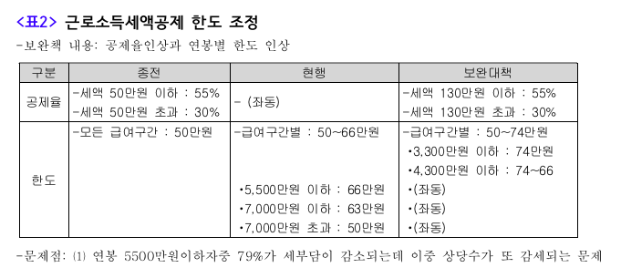자료제공 : 한국납세자연맹
