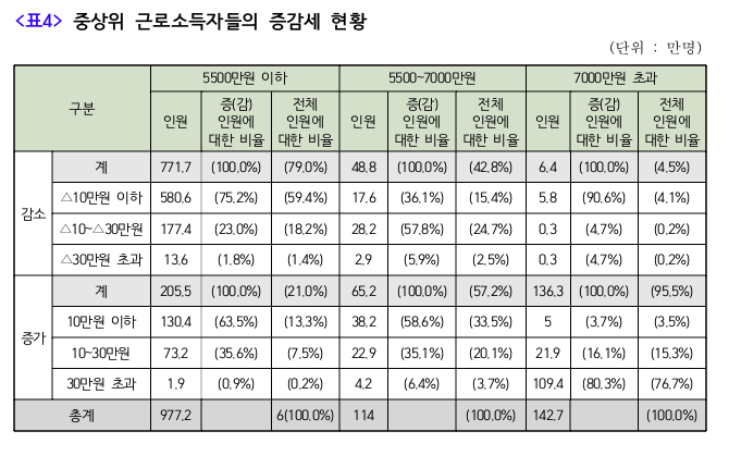 자료제공 = 납세자연맹