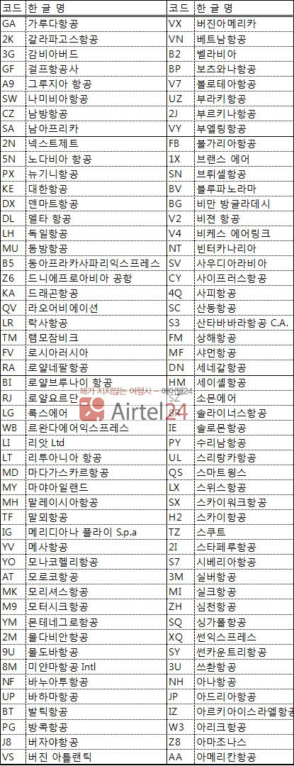 한국 여행사 판매가능 항공사