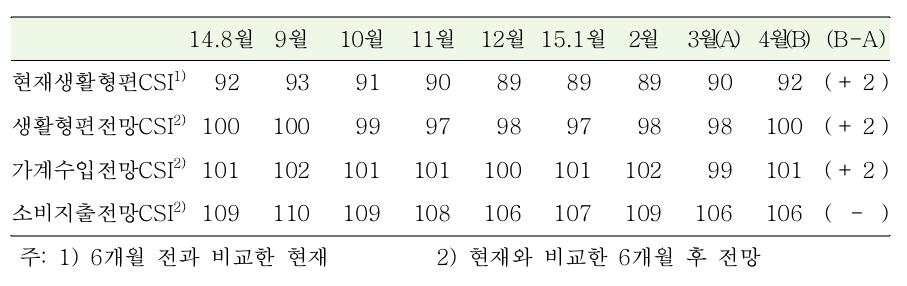 자료제공 : 한국은행 