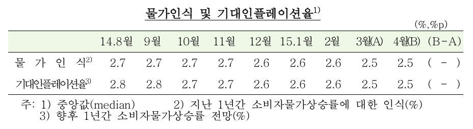 자료제공 : 한국은행 