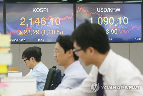 코스피가 22일 외국인과 기관의 쌍끌이 매수에 큰 폭으로 올랐다. 코스피 지수는 전날보다 23.29포인트(1.10%) 오른 2,146.10으로 장을 마쳤다. 이날 오후 서울 중구 외환은행 본점 딜링룸에서 직원들이 업무를 보고 있다.