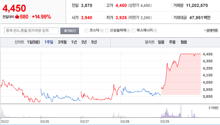손청결제 전문기업 '파루'... 위생주 관련 대장주 역할 