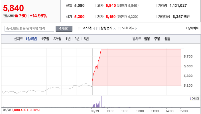 병원 위생용품 판매업체 <케이엠>