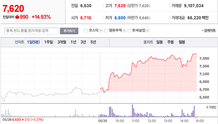 극세사 마스크 제조업체 <웰크론>
