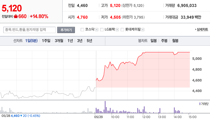 극세사 마스크 제조업체 <오공>